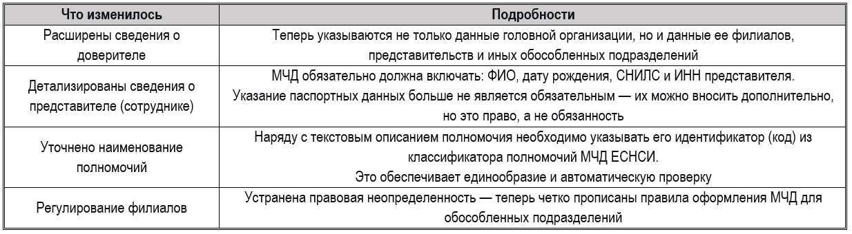 Кадровый ЭДО (КЭДО) в 2026: юридическая сила и настройка в 1С:ЗУП